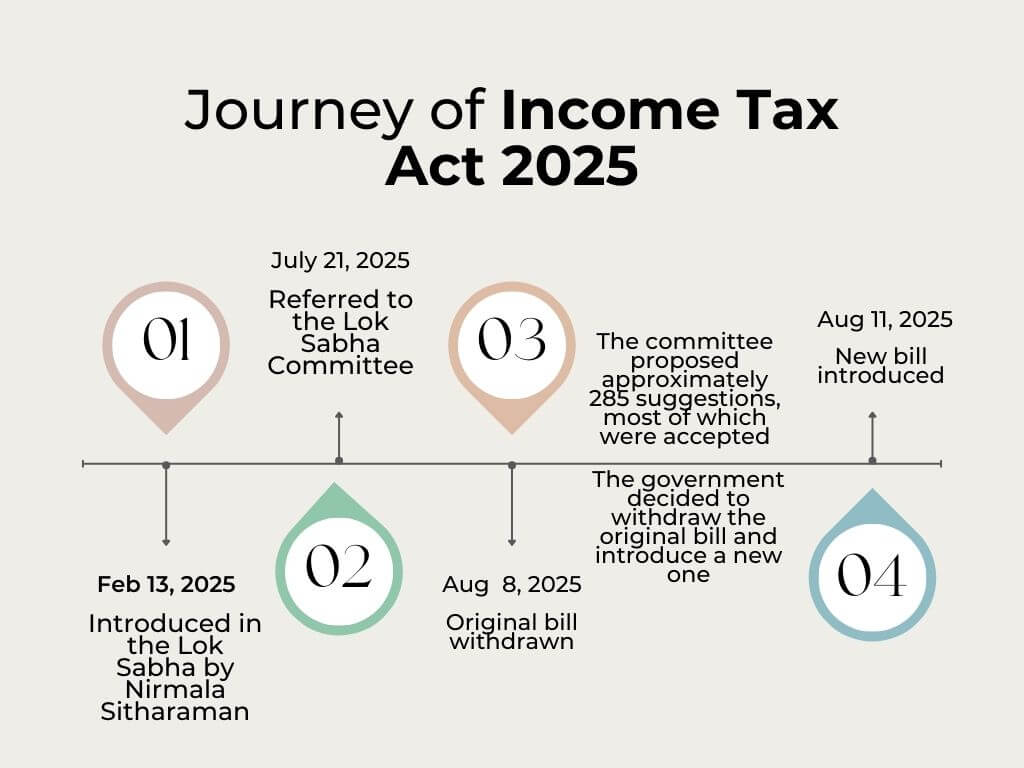 Income Tax Act 2025